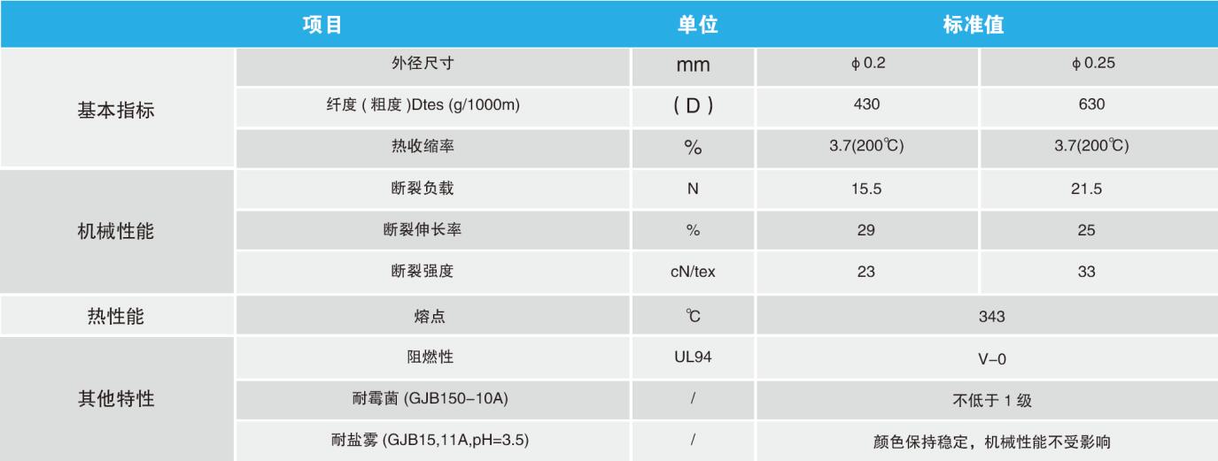PEEK单丝物性表