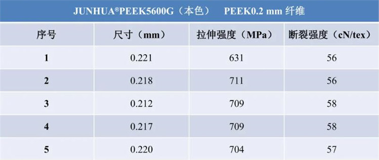 PEEK单丝（纤维）本色