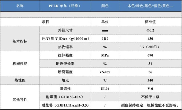  PEEK单丝（纤维）物性表