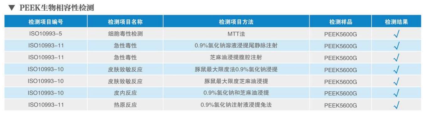 PEEK医用导管生物相容性检测