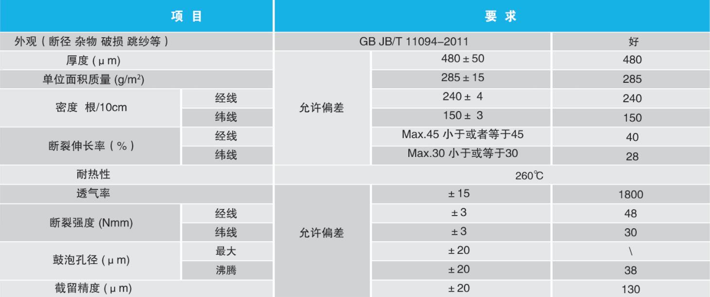 滤布性能表